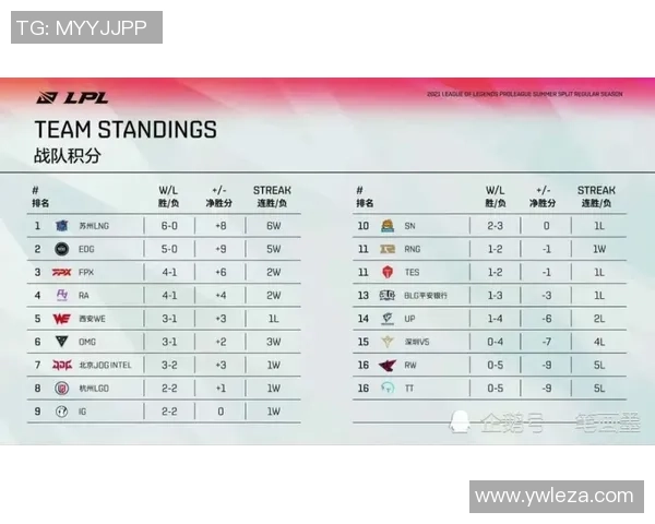 重庆网球队以63分稳居杯赛积分榜首位争夺冠军的希望愈发强烈 重庆网球队以63分稳居杯赛积分榜首位争夺冠军的希望愈发强烈