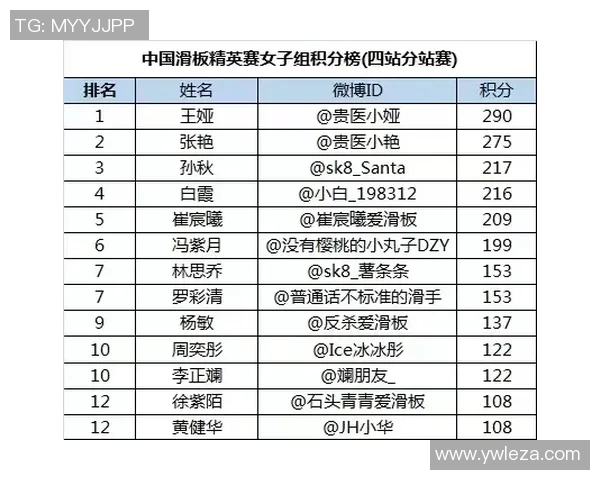 上海乒乓球队凭借87分稳居精英赛积分榜首位展现强劲实力