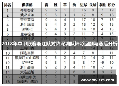 2018年中甲联赛浙江队对阵深圳队精彩回顾与赛后分析